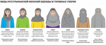 Hur man äter en kvinna i en burka?